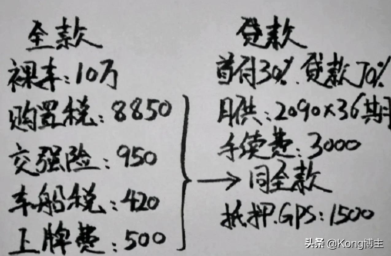 “贷款买车”和“全款买车”的区别？算笔账你就清楚了