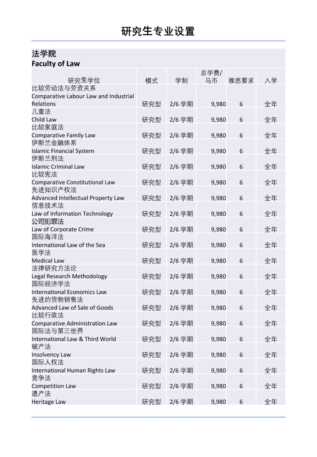 马来西亚国立大学2022年本硕博招生简章