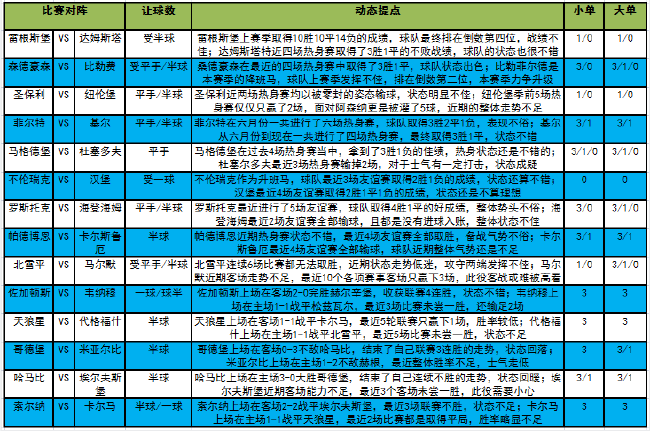 足球受半一球是什么意思(「新浪」22078期大势：汉堡有望开门红)