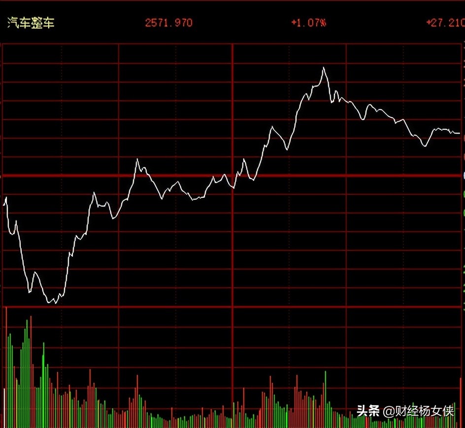 新能源车+特斯拉+军工，业绩为王的时代，你可跑不掉