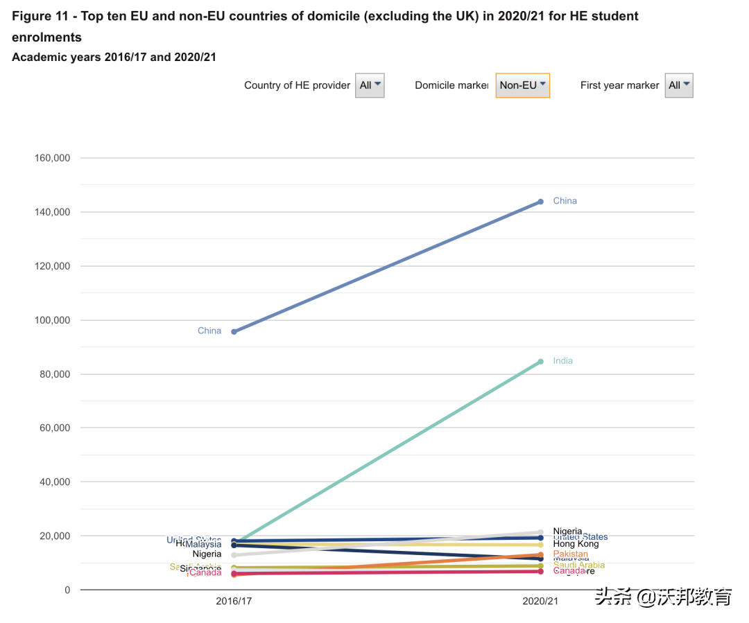 中国学生人数最多的5所英国大学出炉：UCL、曼大、谢菲上榜
