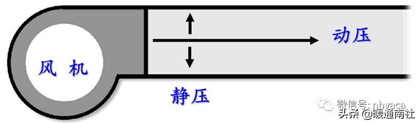 风管机空调系统安装应用手册