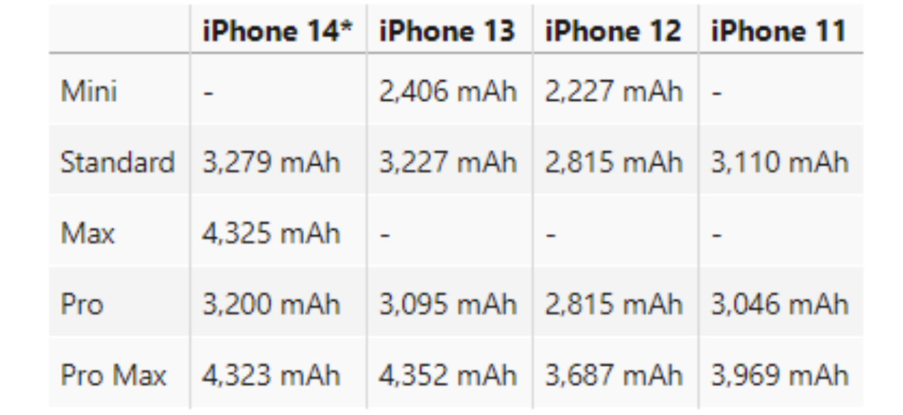 Plus时隔5年回归！历代iPhone Plus版本盘点，哪一款经典？