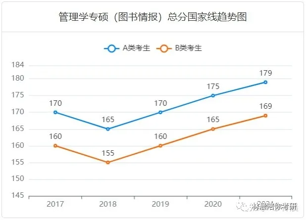 在职考研，管理类联考内容 报名条件有哪些限制？林晨陪你考研