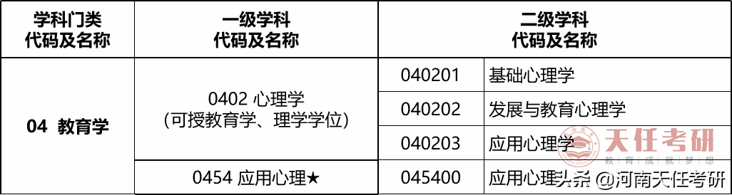 专业解析 | 心理学专业深度解析，保姆级上岸攻略