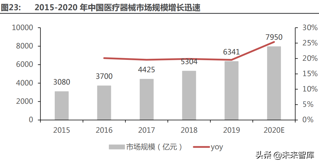 医药行业深度研究及2022年度策略：全面拥抱新成长机遇