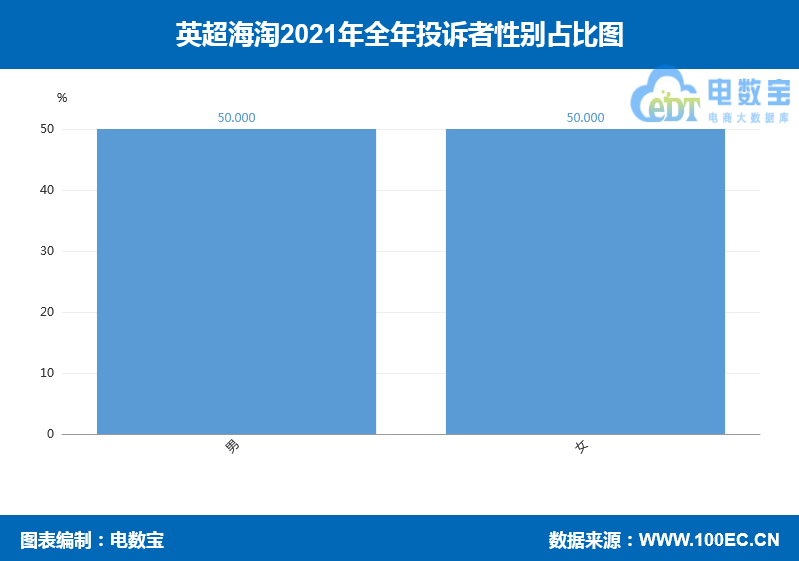 英超海淘怎么注册(“英超海淘”2021电诉宝用户投诉数据出炉：获“谨慎下单”评级)