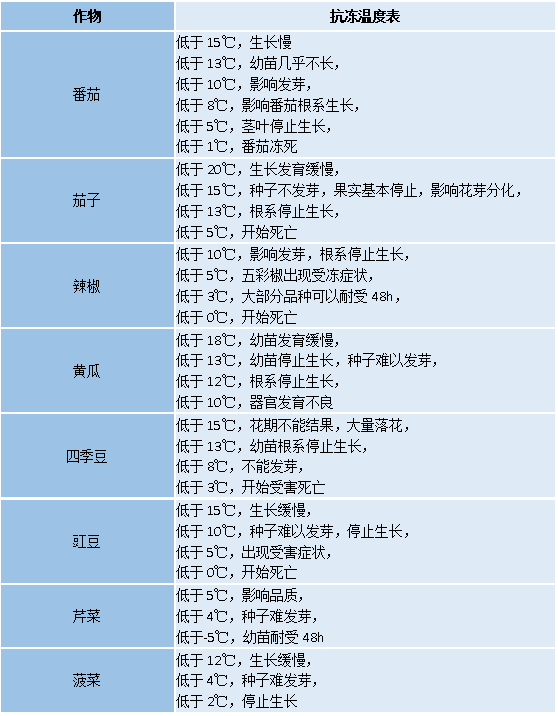 酵素农业技术：酵素菌肥在防治作物低温障碍上的应用