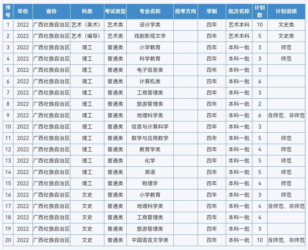 来啦！重庆师范大学2022年本科招生计划