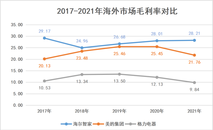 为何创牌不足2年的三翼鸟，就有了头部效应？