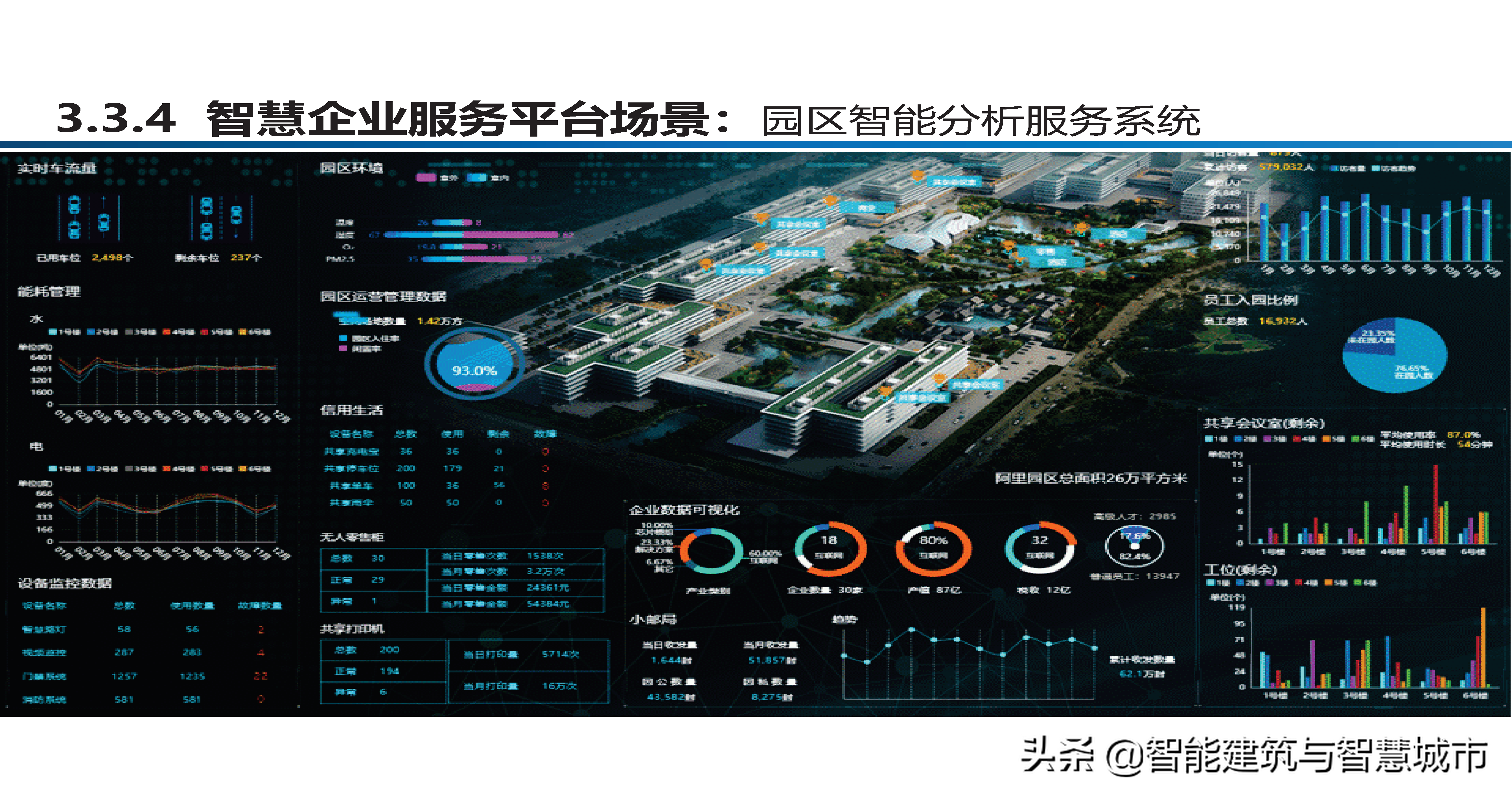 智慧工业园区建设方案-统一管理、统一运营、统一计费、统一数据