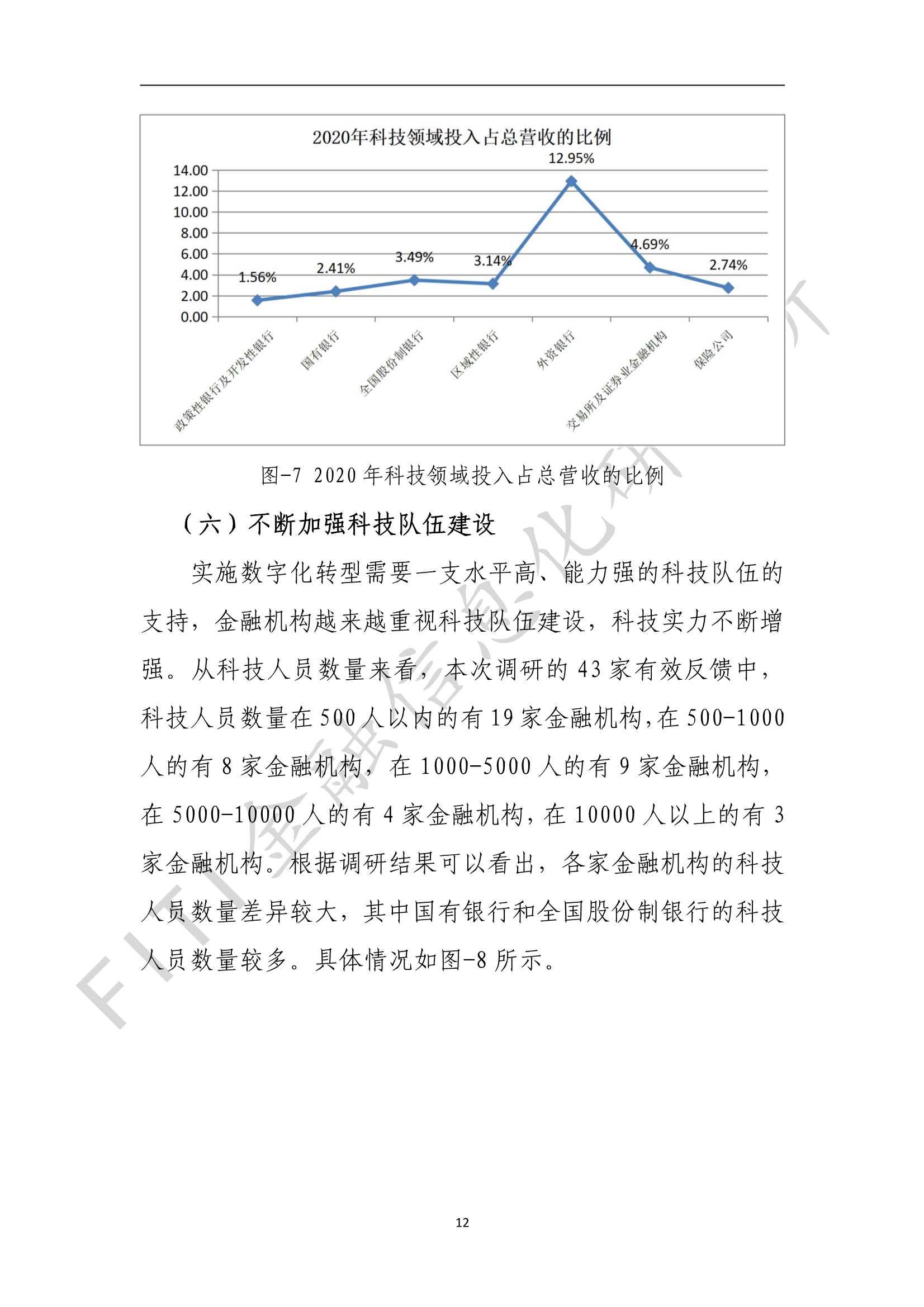 金融业数字化转型发展报告