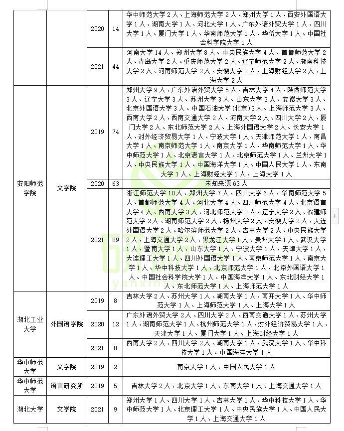 汉语国际教育调剂（含方法、最新政策、近三年调剂录取情况分析）