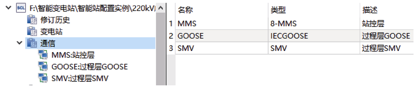 南瑞繼保專家提出基于模板復(fù)用的智能變電站SCD文件自動配置方案