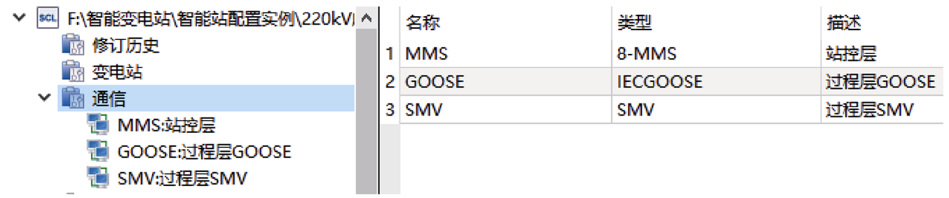 南瑞继保专家提出基于模板复用的智能变电站SCD文件自动配置方案