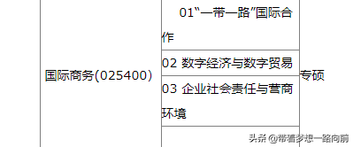 2022年考研调剂信息（按专业汇总）第六波