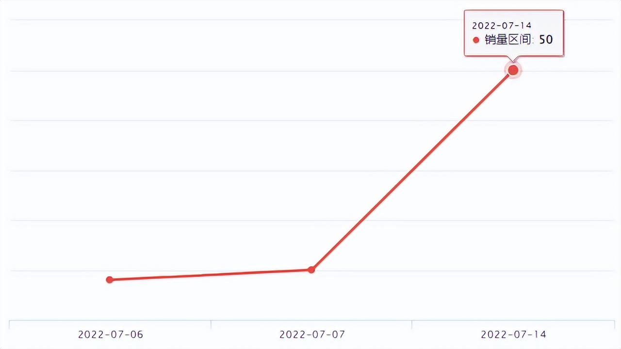 Wish新品爆品 | 亚马逊Prime Day战报出炉 全球订单量超3亿