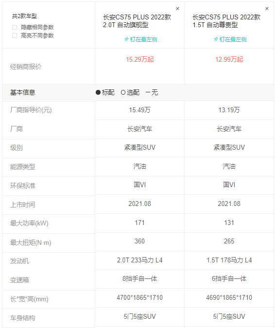 闭着眼随便买的7款国产SUV，无论是销量、口碑、质量都不输合资车