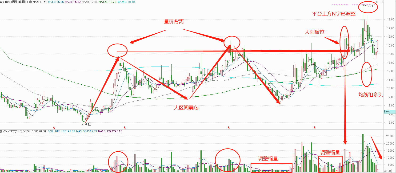 「多头货币」云计算 股票有哪些（这2只右侧趋势股具有翻倍潜力详解）