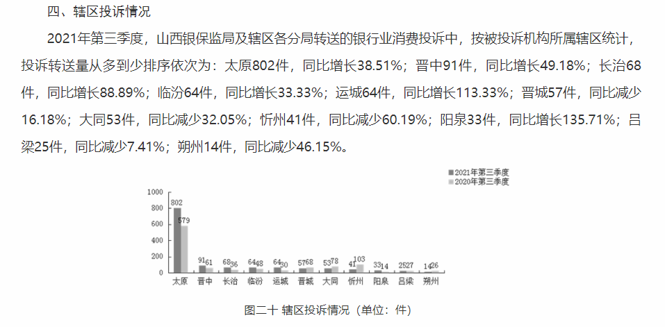 监管动态 