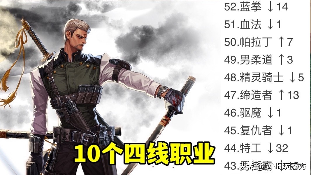 DNF：12月下水道职业出炉，召唤排名倒数第1，特工下降了32名