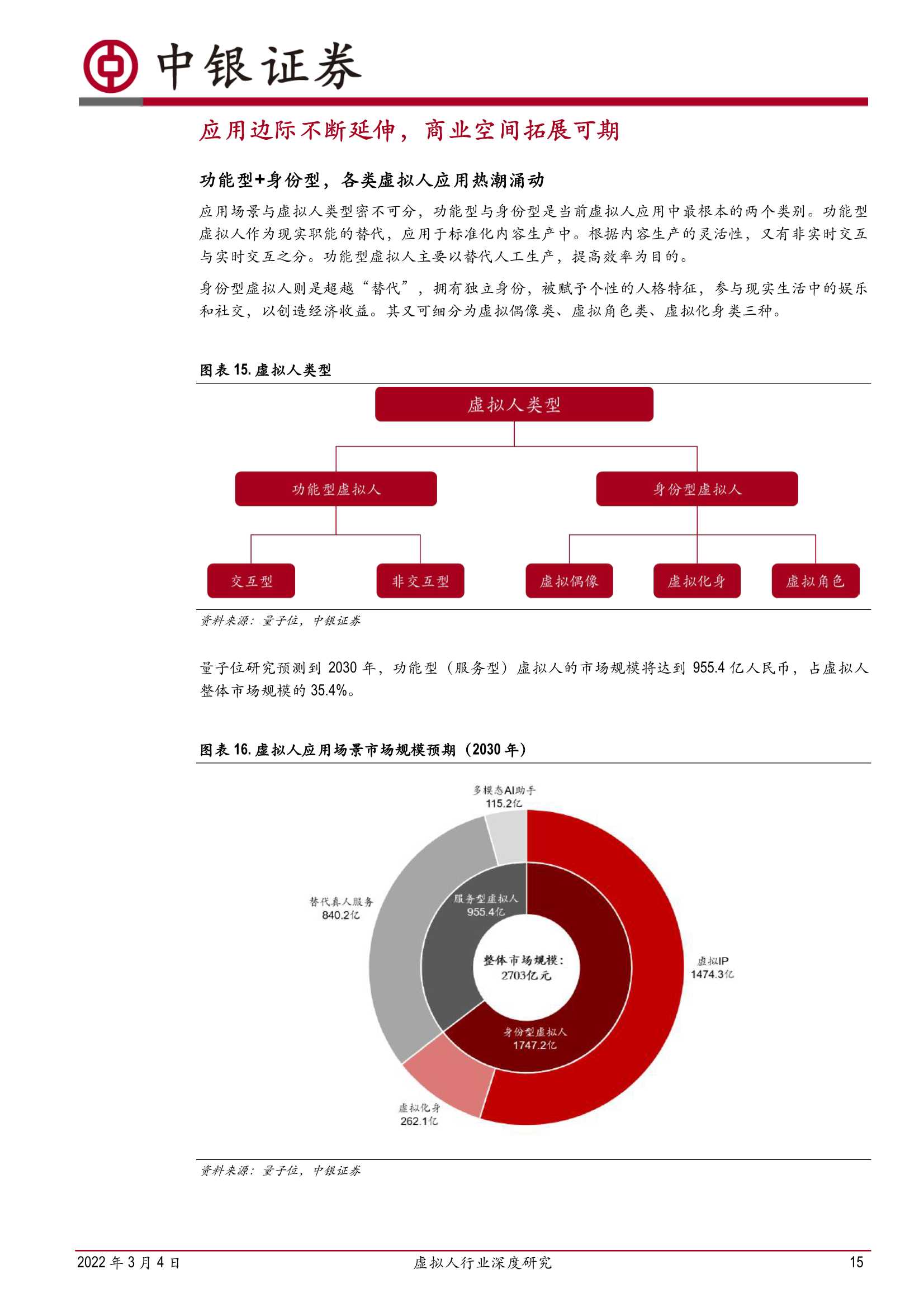 虚拟人行业深度研究：乘元宇宙之风，虚拟人产业发展加速