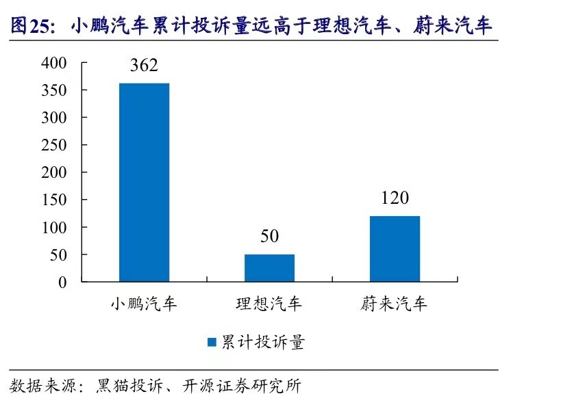 小鹏汽车再出事，疑似“刹车失灵”，造车新势力怎么了？