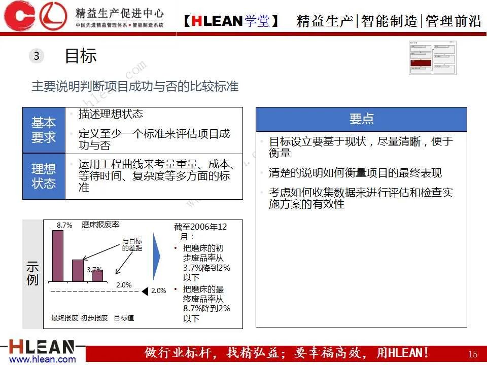 「精益学堂」丰田精益报告方法——一页纸报告