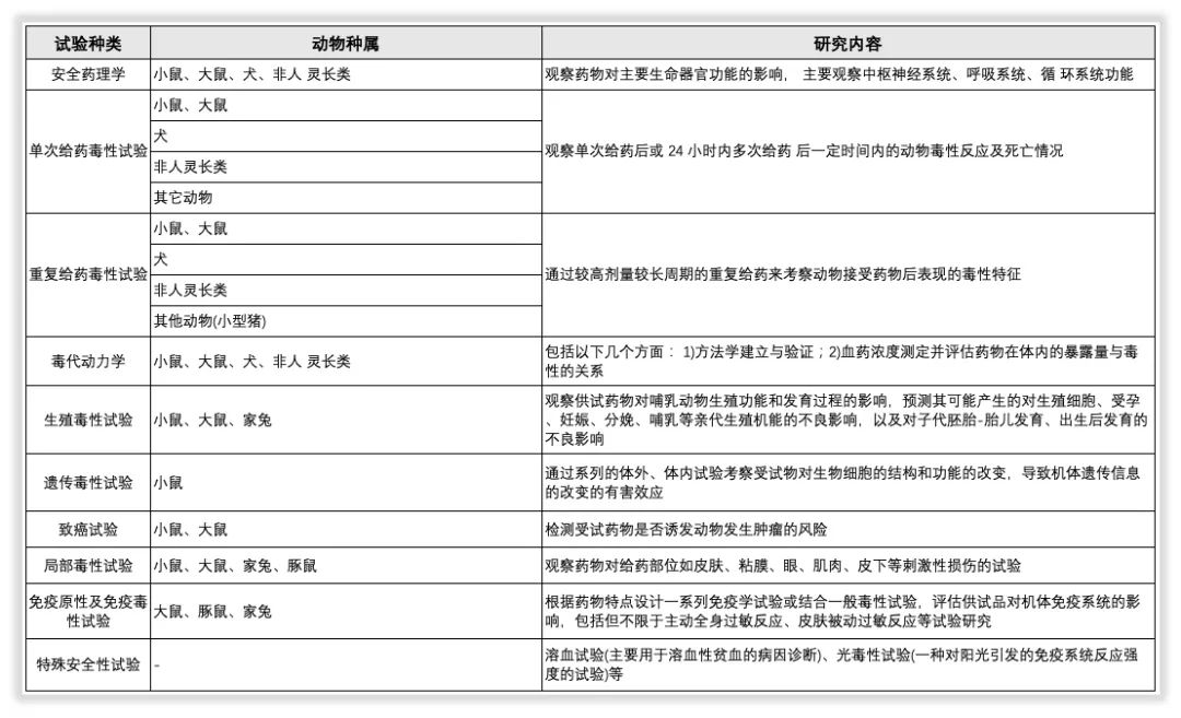 产业简报｜昭衍新药22775只猴子，这个资产特别重要