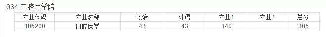 河南大学近3年硕士研究生招生复试基本分数线