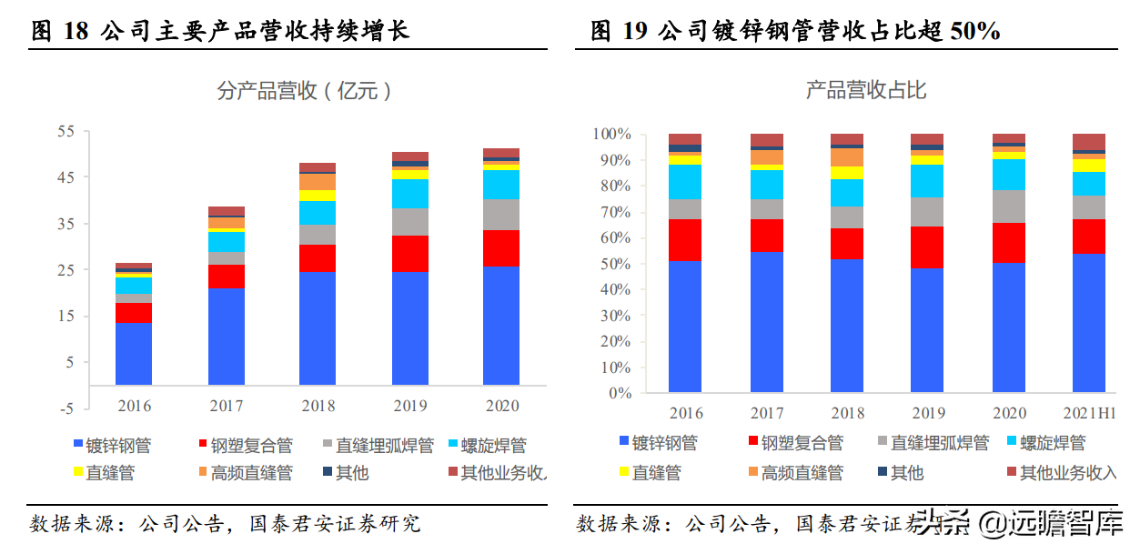 工业的“血管”，钢管：老管道更新迫在眉睫，需求或将迎来爆发