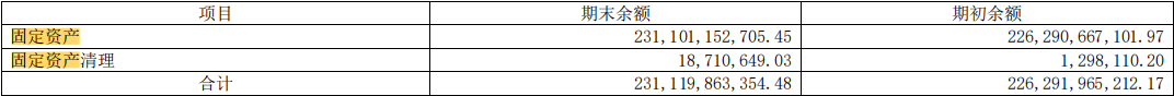 资产负债表怎么分析财务状况，一文章彻底搞懂资产负债表