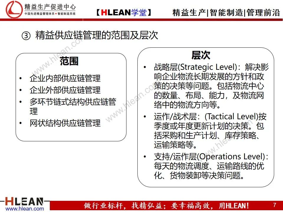 「精益学堂」精益供应链管理