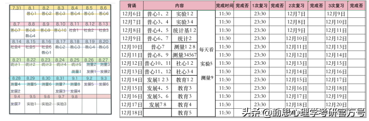 浙江理工大学心理学考研学姐：效率大于一切