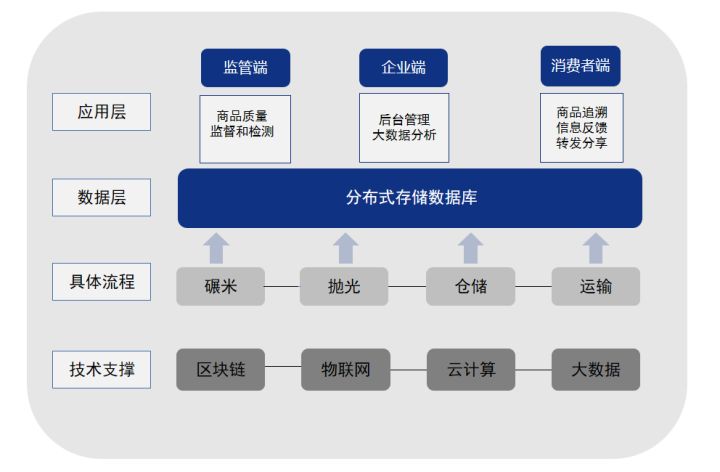 签约喜报 | 美秧集签约旺链科技，一物一码防伪溯源驱动品牌新增长