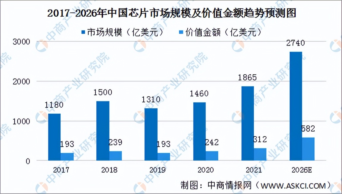 2022年中国厨电产业链全景图上中下游市场及企业预测分析