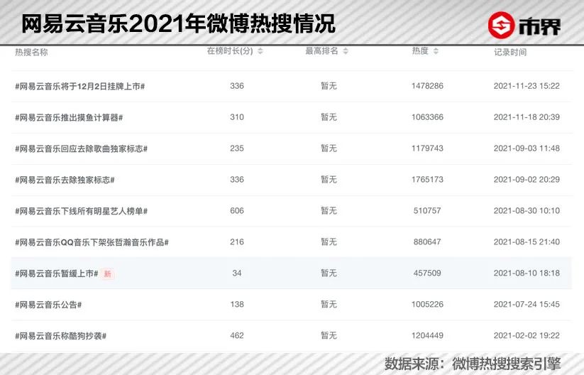 让1.8亿人尽情“矫情”，养成网易云音乐