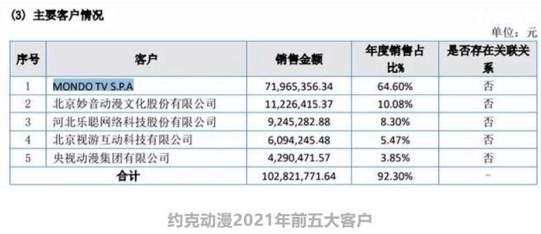 年入过亿的12家动漫公司