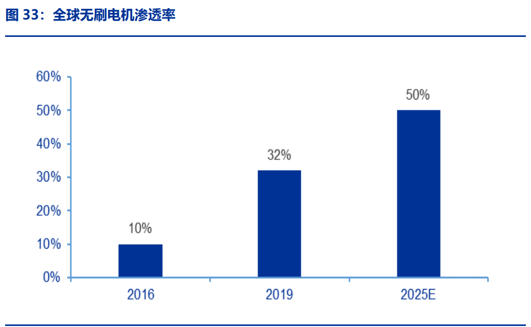 吉冈精密研究报告：电动工具、清洁电器、汽车三架马车