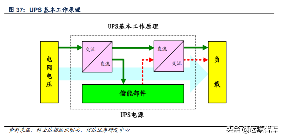 软磁材料，7大重点上市公司梳理：新能源加速扩大软磁市场规模