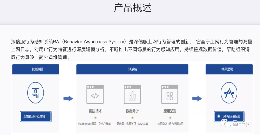 国美客服招聘（这套监控系统让打工人颤抖）