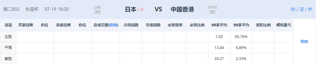 中日世界杯比分预测(周二推荐：日本VS中国香港！胜平负比分进球数半全场预测)