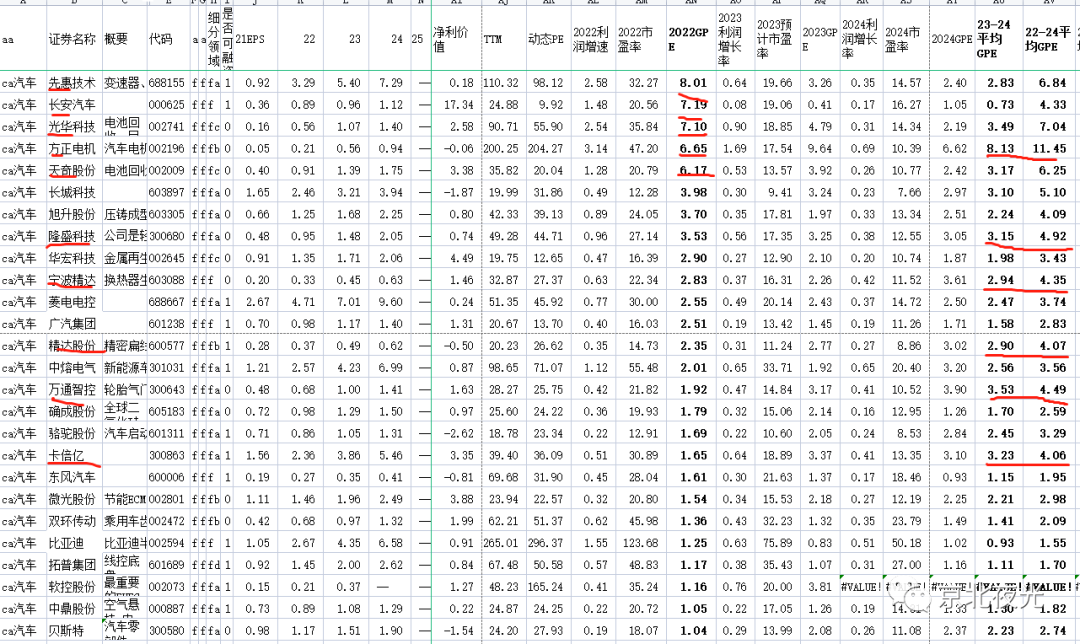 用GPE指标发掘新能源等板块的优质标的