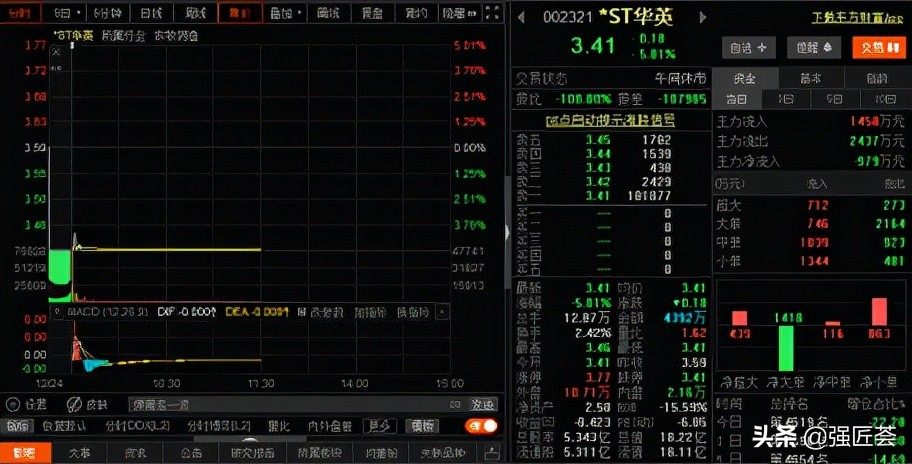 「投资人跌停」华英农业股票最新解析（接盘方背靠新希望集团能带来什么）