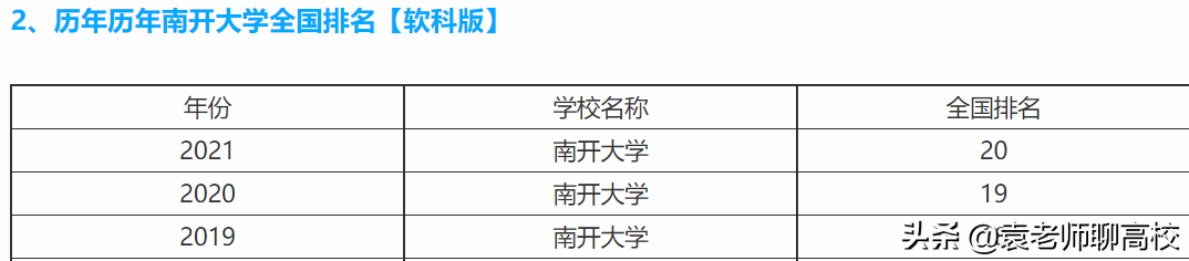 南开大学与天津大学，同为北方985名校，谁才是天津高校一哥？