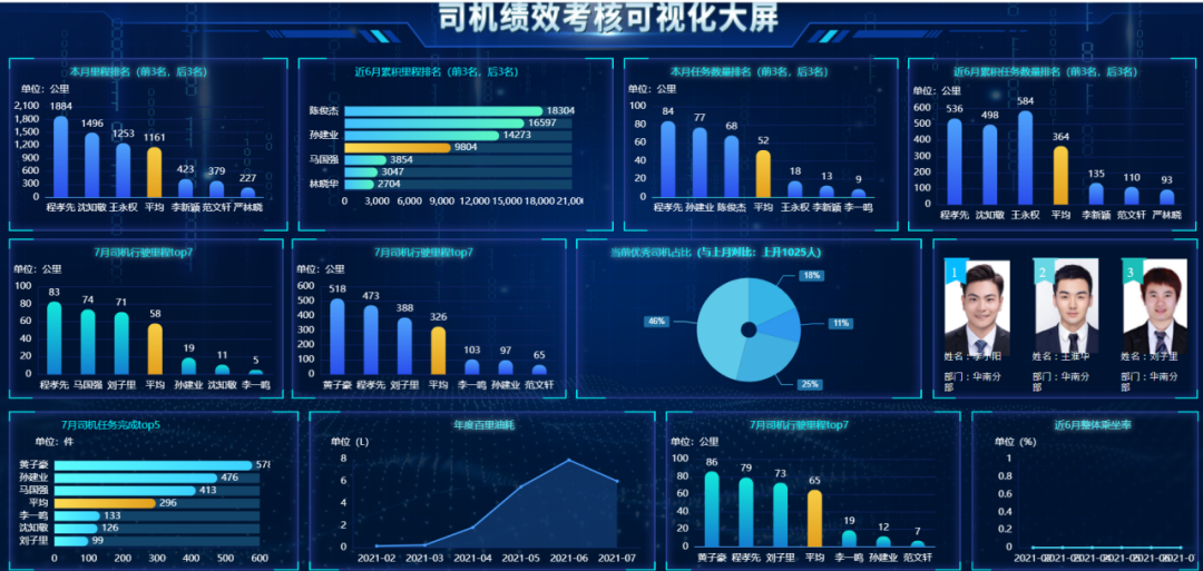 智慧停车系统，在景区中使用有什么效果？