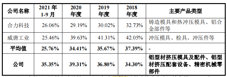 江顺科技高负债异于同行，产能充足，多家客户质量抽查不合格