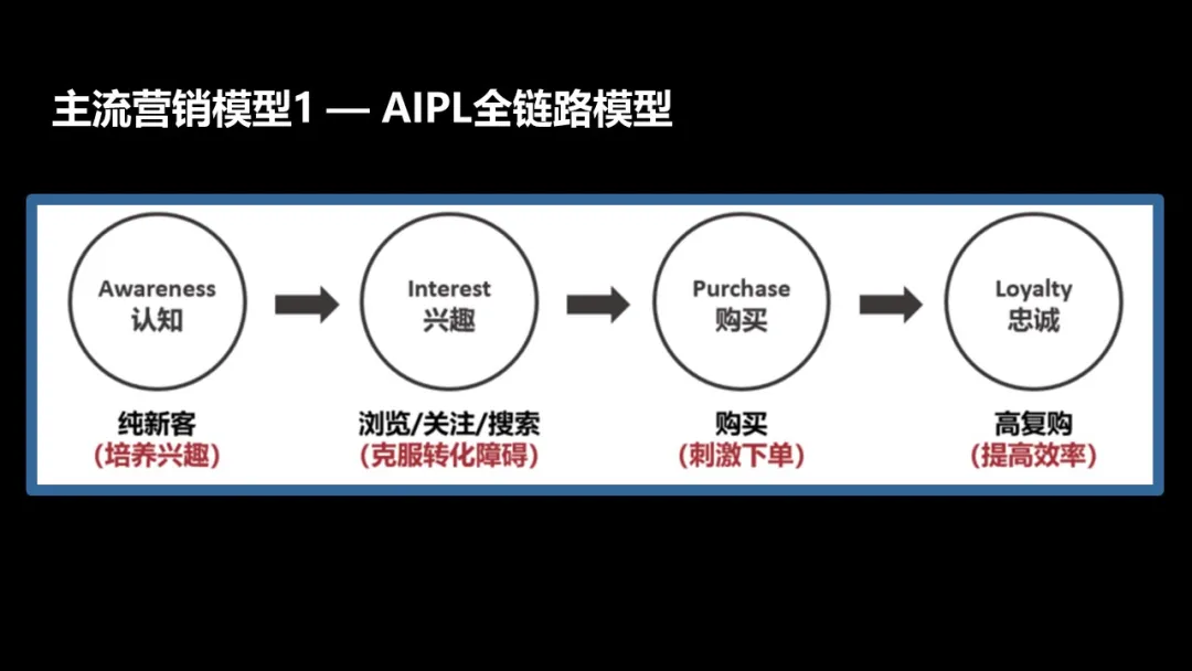 揭秘：2022数字营销怎么做？数字营销模型有哪些？ 营销资讯 第1张