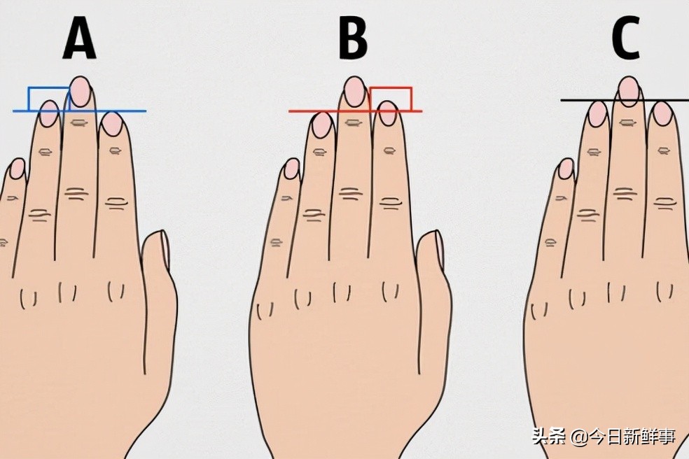 仅凭手指就能看出你的性格吗?惊人的研究成果来了