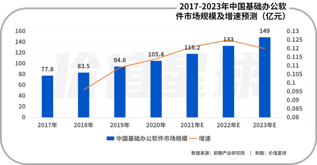 金山办公发力B端，馅饼还是陷阱？